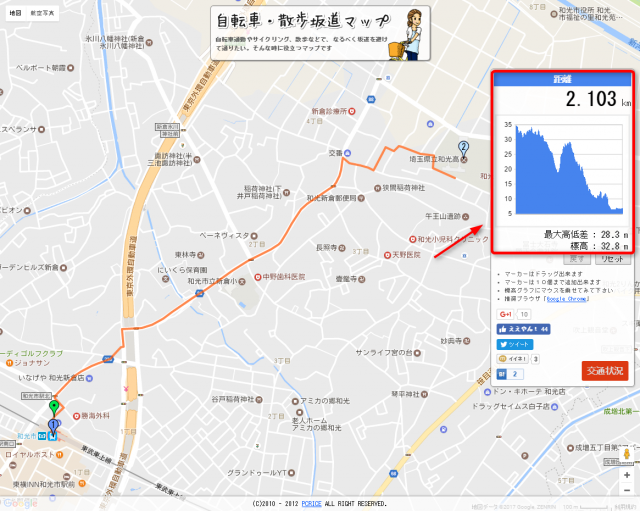 和光市駅から埼玉県立和光高等学校までの高低差