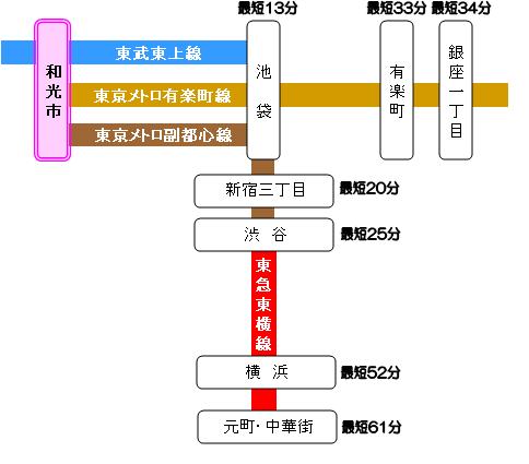 和光市駅の鉄道路線図