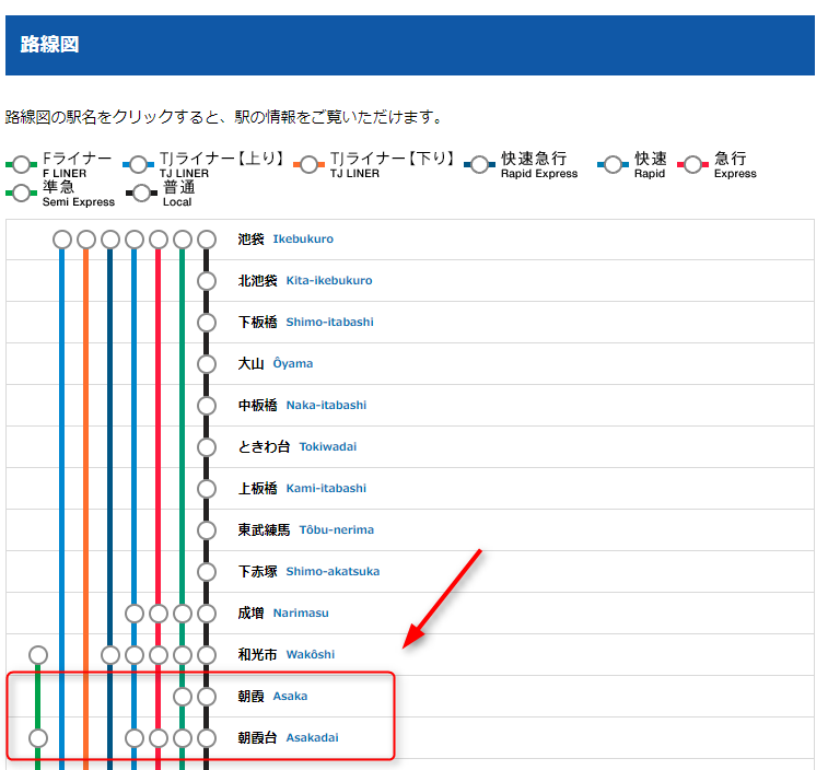 東武東上線の路線図