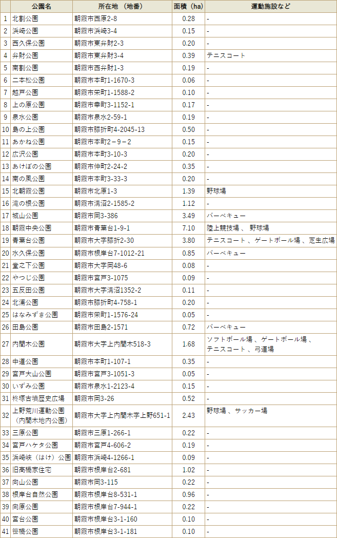 朝霞市ってどんな場所 アイホームズ調査隊の徹底調査 和光市 板橋区 朝霞市周辺の不動産売買はアイホームズへ