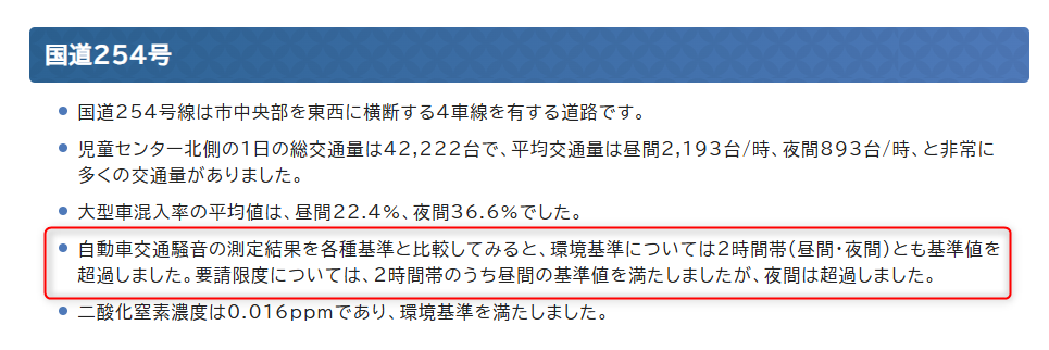 和光市令和6年度沿道環境調査結果
