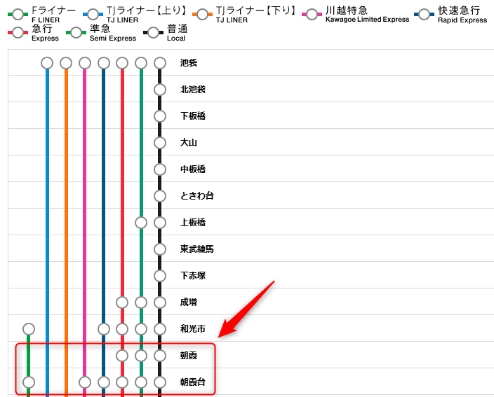 東武東上線の路線図